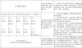 江苏本一线2023分数线