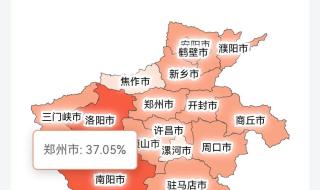 全国各地感染高峰进度