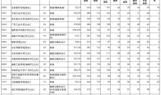 河北本科分数线多少分2022