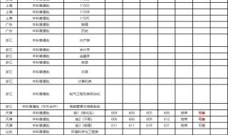 2021清华大学录取分数线