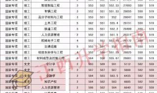 华东交通大学专科分数线