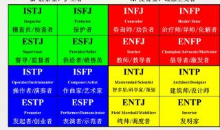 16型人格中最可怕的人格