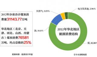 华北煤炭医学院研究生院