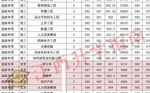 华东大学2020年录取分数线 华东交通大学专科分数线